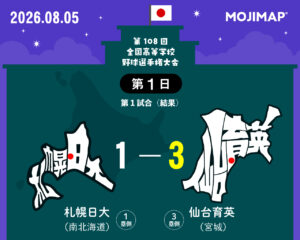 夏の甲子園MOJIMAP第1日 第1試合の結果
札幌日大×仙台育英